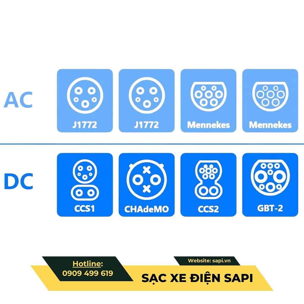 SAPI DC Fast Charging