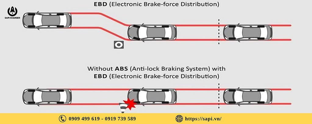 Hệ Thống Phân Phối Lực Phanh Điện Tử (EBD) Là Gì Nguyên Lý, Lợi Ích Và Sử Dụng An Toàn (1)
