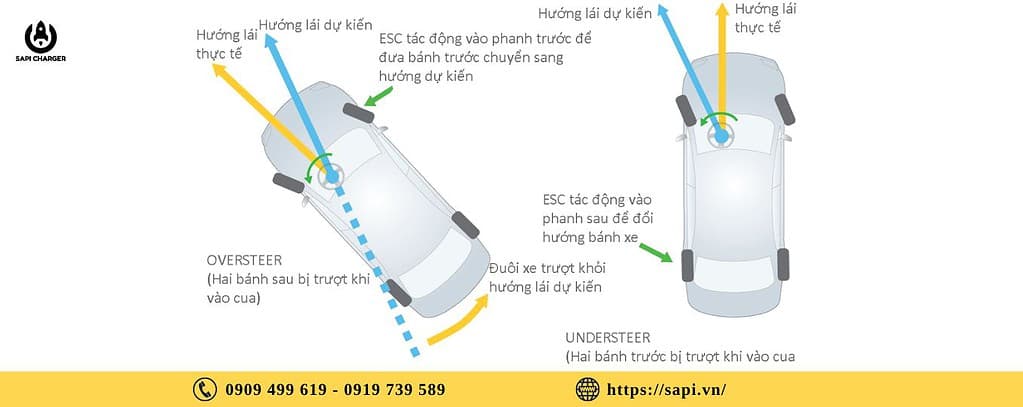 Hệ Thống Phân Phối Lực Phanh Điện Tử (EBD) Là Gì Nguyên Lý, Lợi Ích Và Sử Dụng An Toàn