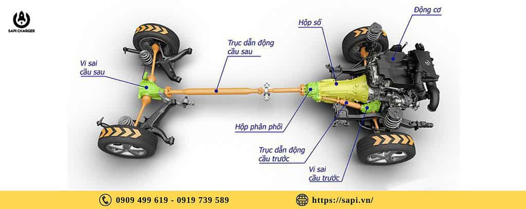 Thông Số Kỹ Thuật Chi Tiết Của Hệ Dẫn động Cầu Trước (FWD)