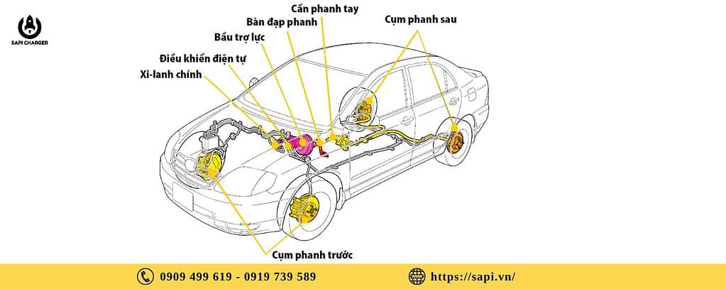 Van Thủy Lực