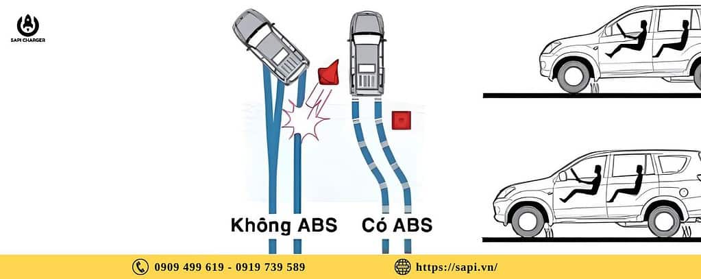 Hệ Thống Phân Phối Lực Phanh điện Tử (EBD)